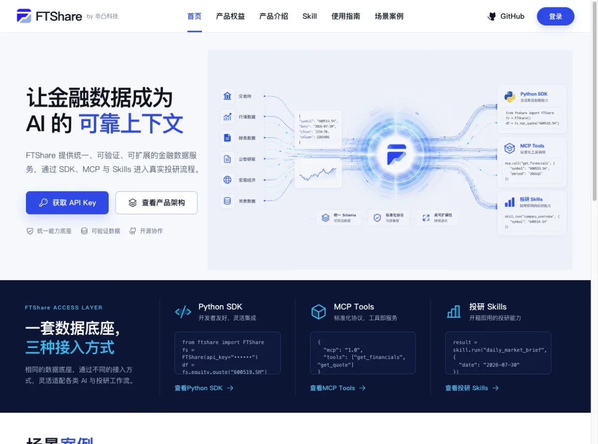 FTShare 2.0 社区站页面截图