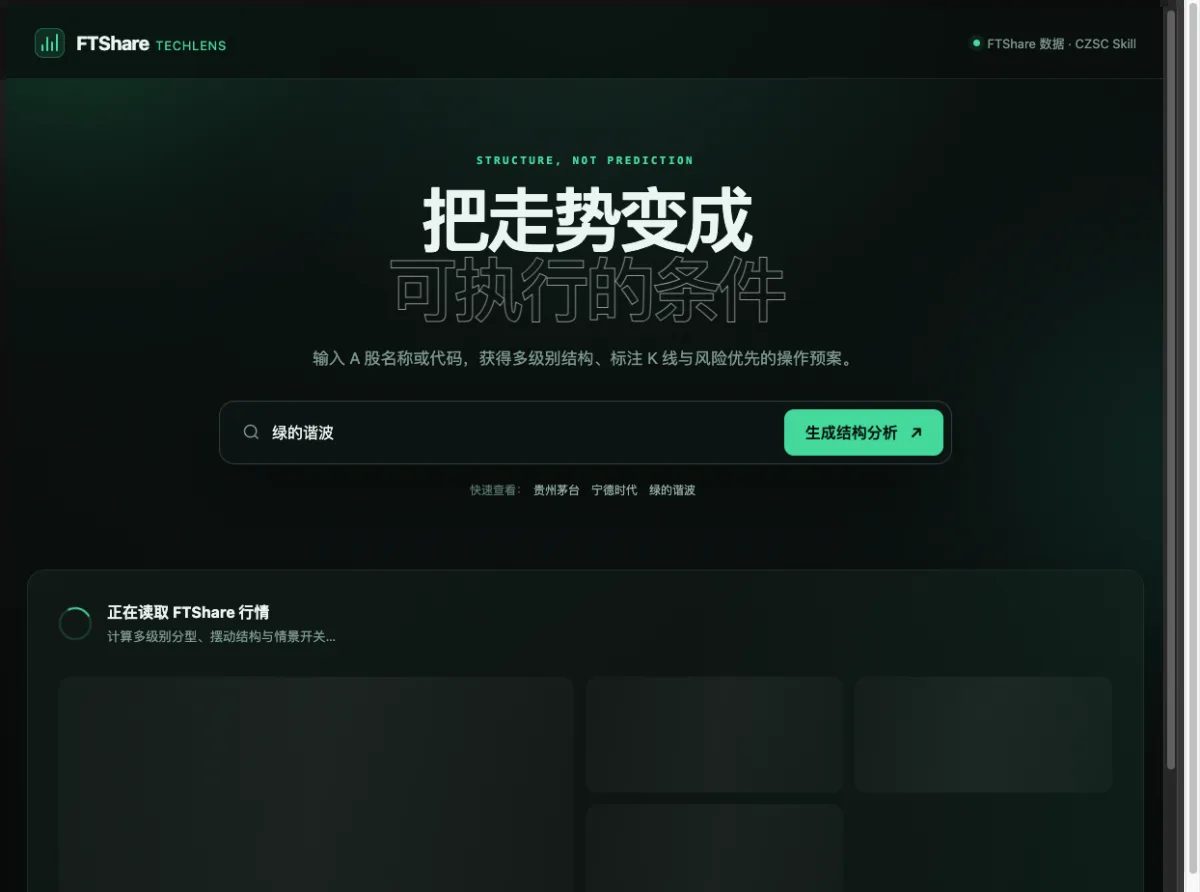 FTShare TechLens页面截图